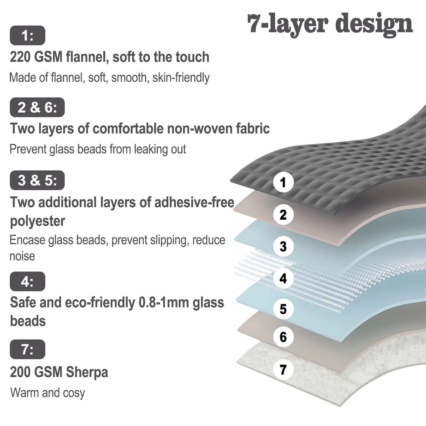 Therapeutische Gewichtsdecke